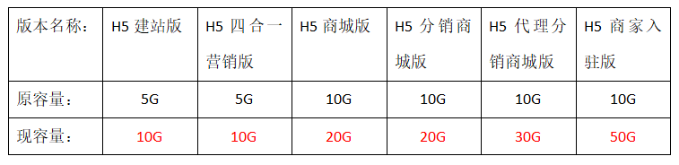 产品容量及特惠调整说明