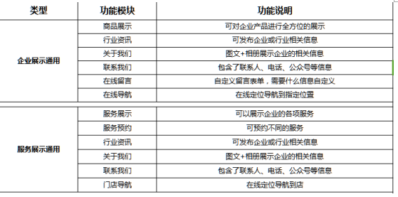 9月7日 建站系统更新文档